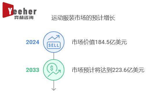 全面分析2025年运动服装市场(图1)