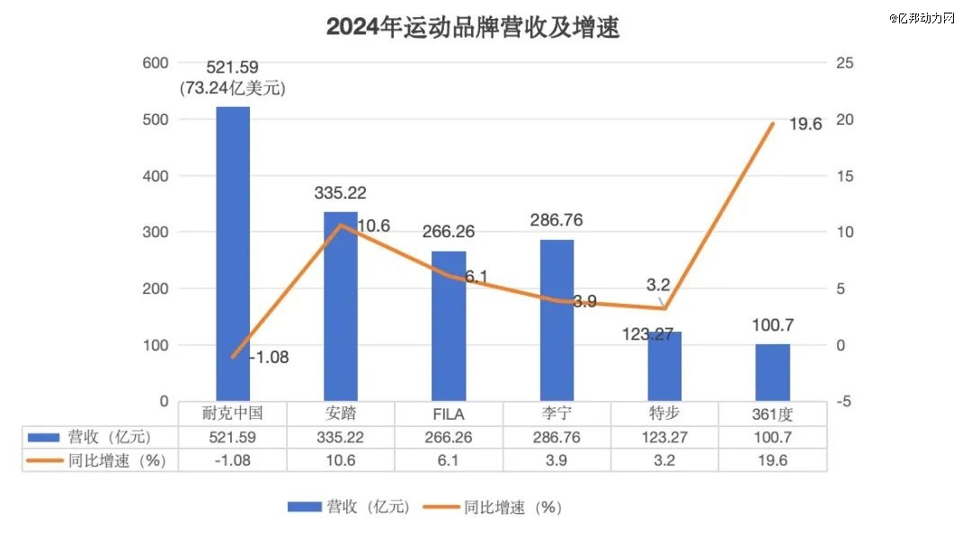 友开元体育下载商狂奔李宁掉队跌超2000亿背后的秘密与教训(图1)