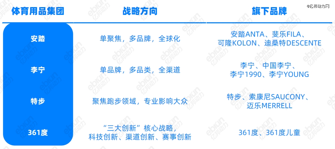 友开元体育下载商狂奔李宁掉队跌超2000亿背后的秘密与教训(图2)