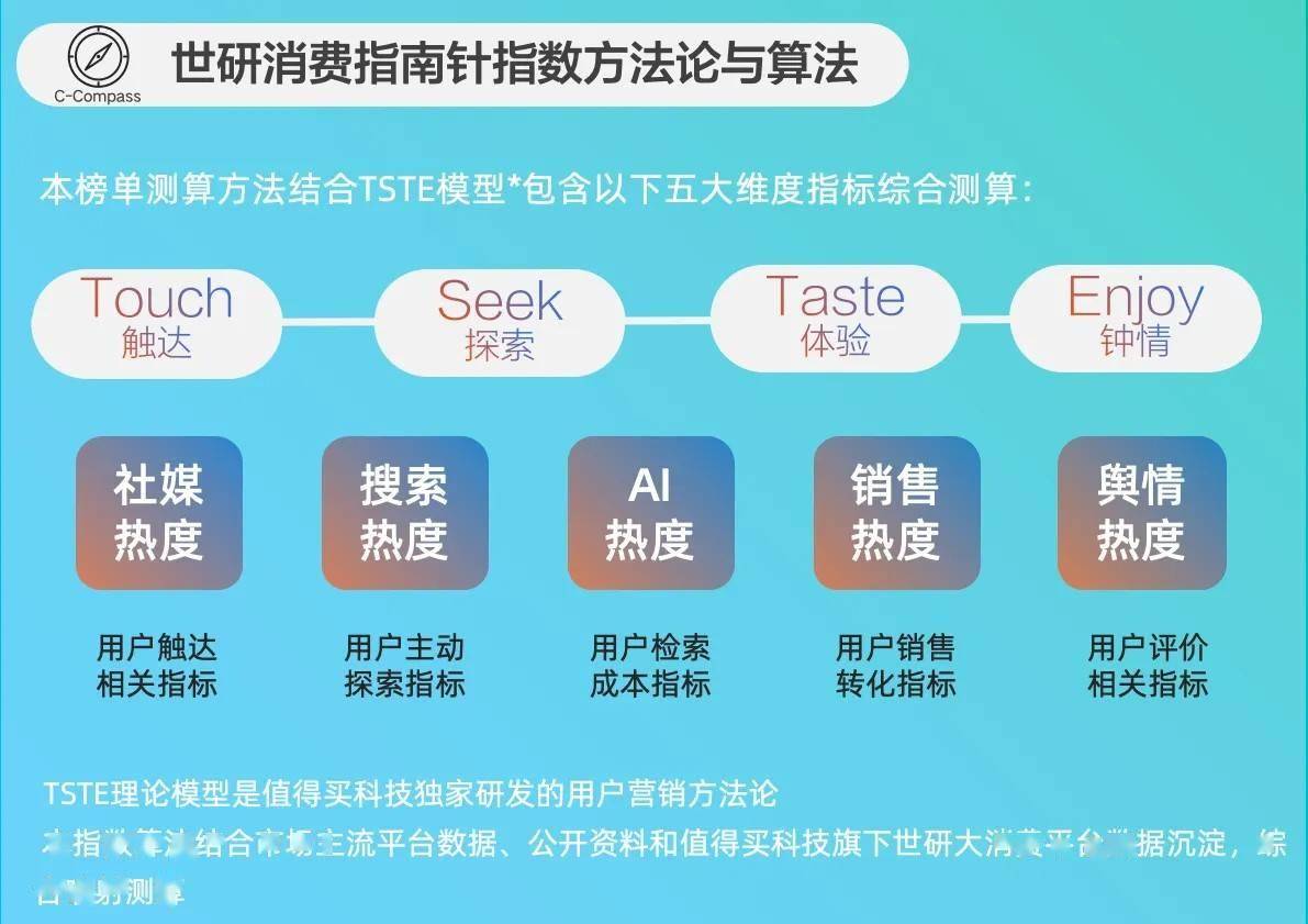 2月鞋服配饰品牌TOP15点击查看通勤美学｜世研消费指数品牌榜(图1)