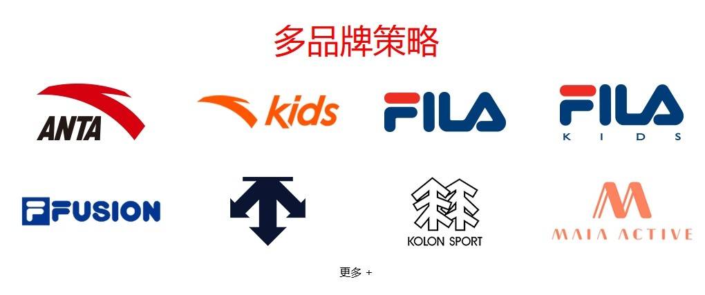 开元体育官网21亿全资收购狼爪安踏品牌矩阵再添新成员(图2)