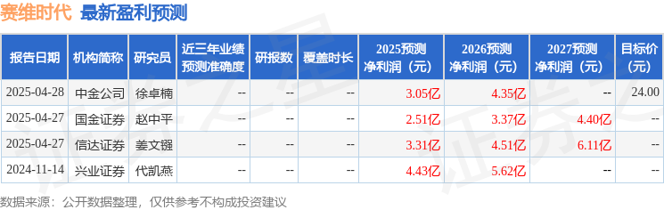 开元体育入口赛维时代：4月28日接受机构调研长江证券申万宏源证券等多家机构参与(图1)