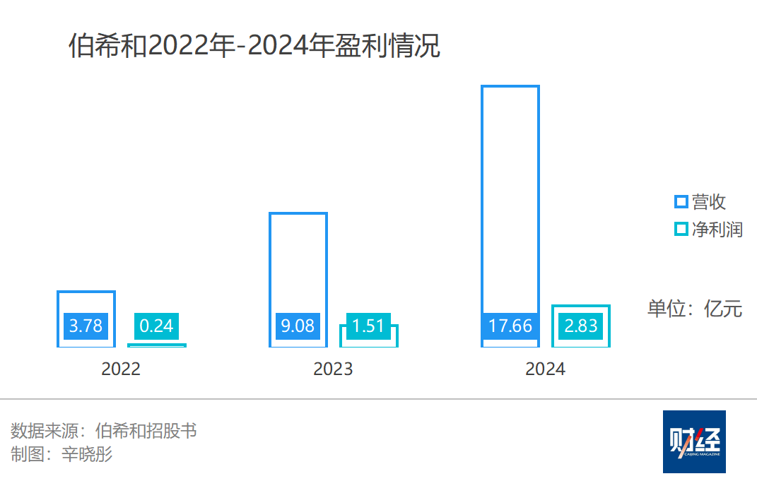 冲锋衣“风口”下伯希和冲击港股IPO