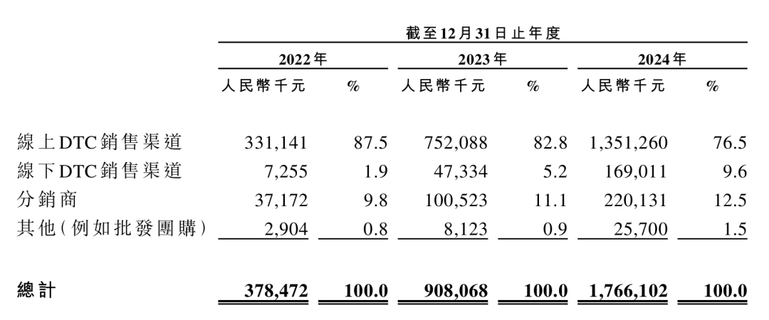 冲锋衣“风口”下伯希和冲击港股IPO(图2)